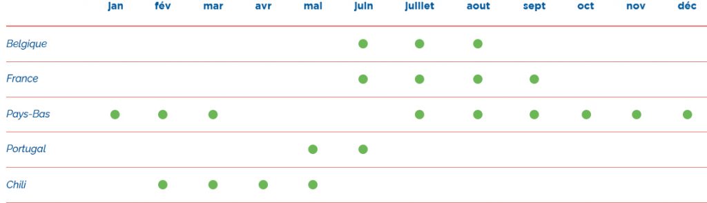 tab prod groseille june 22